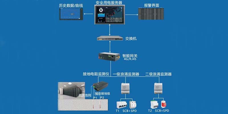 [Technology Program]  Policy support for technological innovation, intelligent lightning protection technology is expected to experience stable and continuous growth in the low-voltage engineering mar